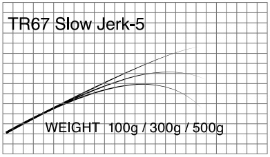 T-Russellスロージャーク専用ブランク